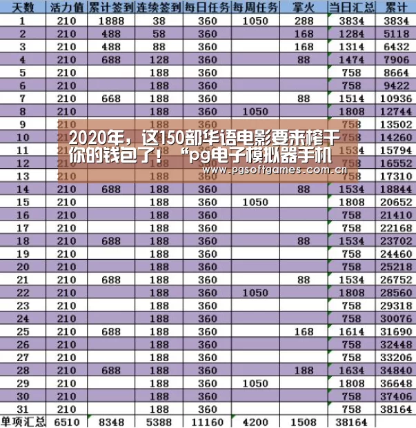 2020年,这150部华语电影要来榨干你的钱包了!“pg电子模拟器手机版”(图1) pg电子模拟器平台