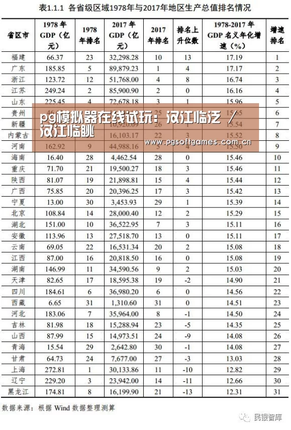 pg模拟器在线试玩